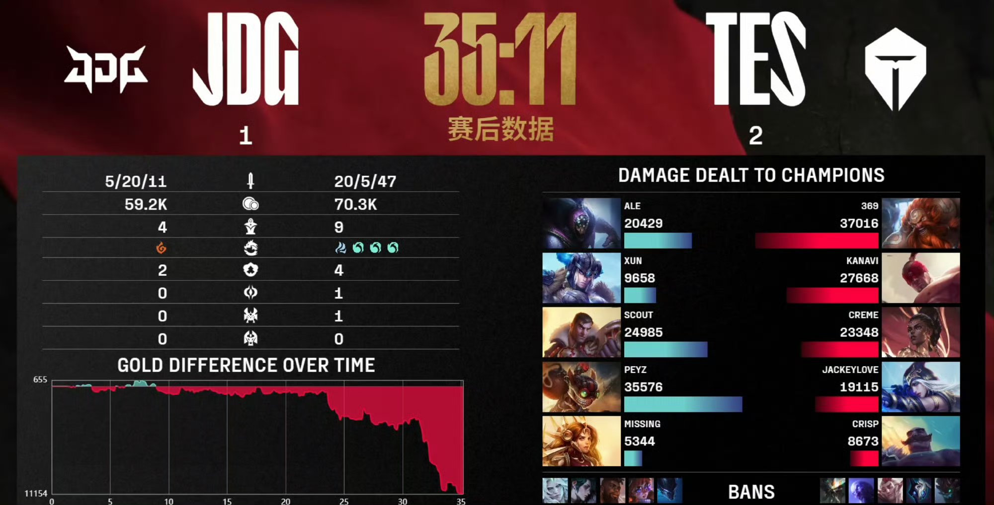 Rookie在DWG比赛中绝杀，突破纪录引发热议！